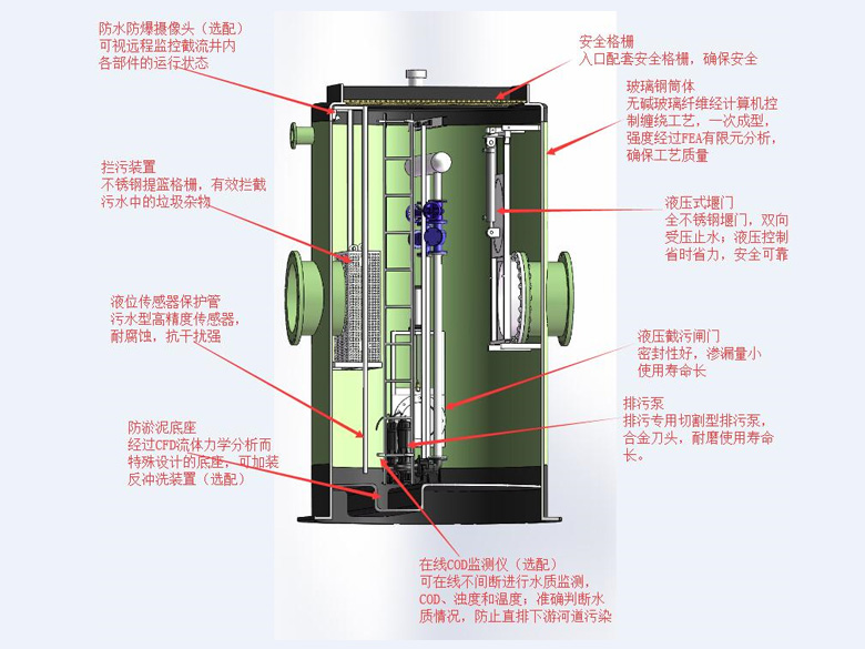 一体化截流井